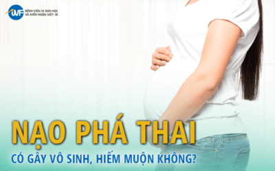 SAU BƠM IUI BAO LÂU TINH TRÙNG GẶP TRỨNG?